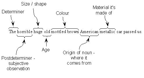 Ordering multiple adjectives correctly