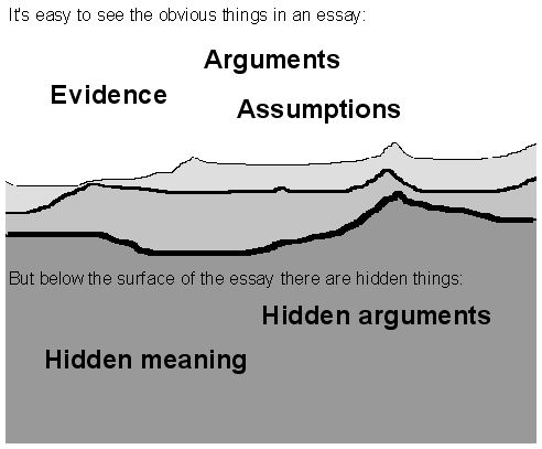 Structure of an analytical essay