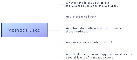 Setting of the audience