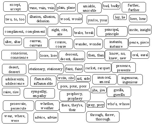 commonly-confused-words