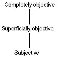 Objective versus subjective writing