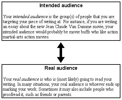 Two types of audience