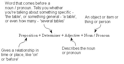 Prepositions