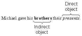 Indirect objects