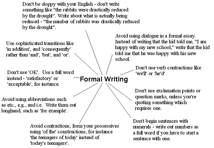 How To Write An Argumentative Essay 9th Grade